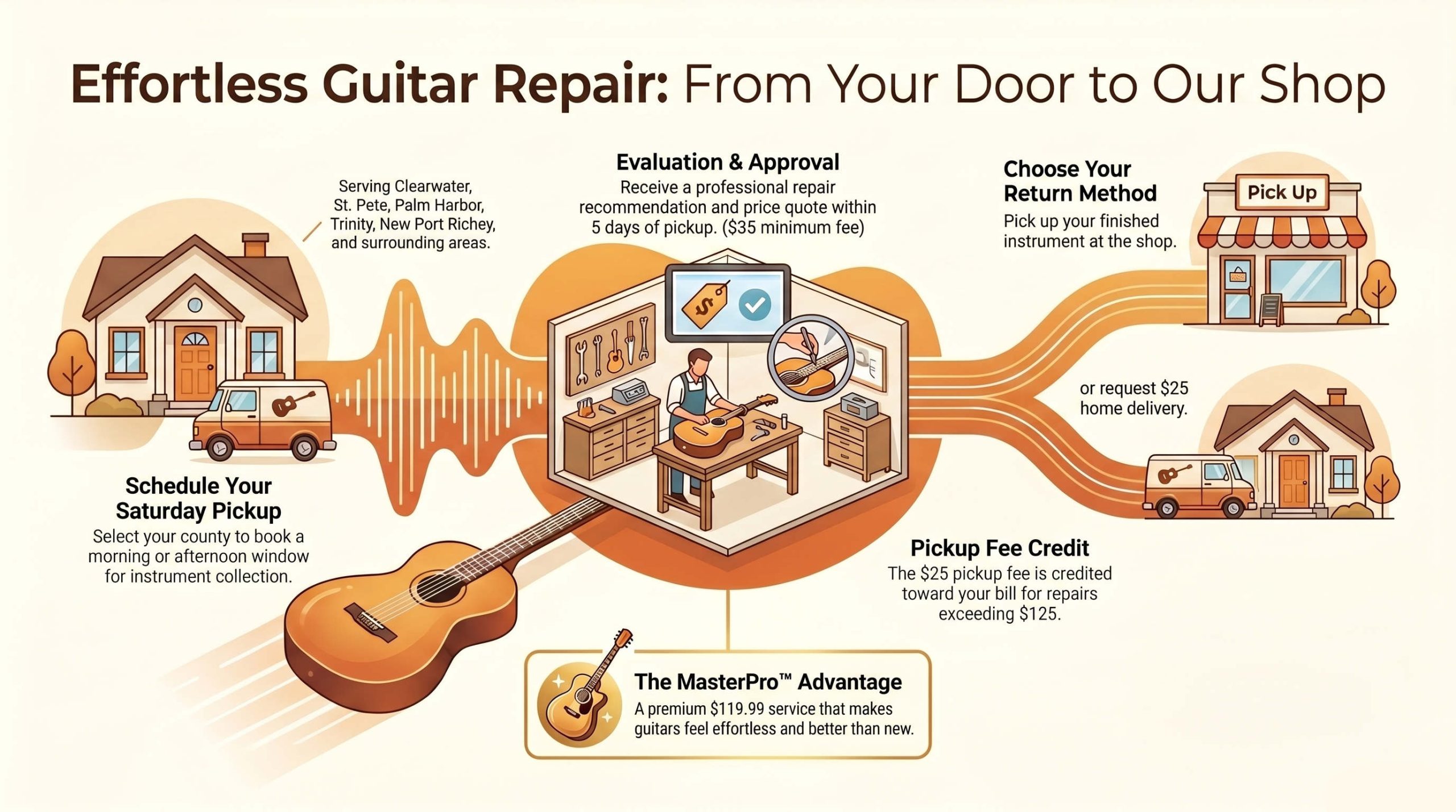 guitar repair pickup and delivery